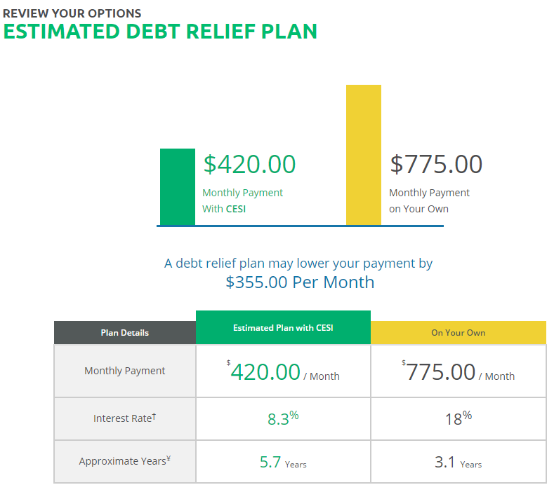 cesi estimated debt relief plan